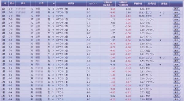 1球ごとに守備位置全体の傾向を表示（撮影／山崎力夫）