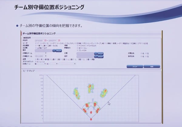 1球ごとに守備位置を計測。チャート化してホットゾーンを表示（撮影／山崎力夫）