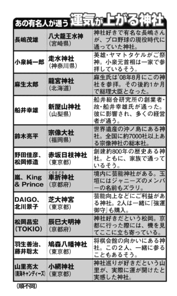 有名人が通う「運気が上がる神社」リスト