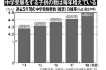 増加する「思考型入試」 レゴブロックを使用する中学も