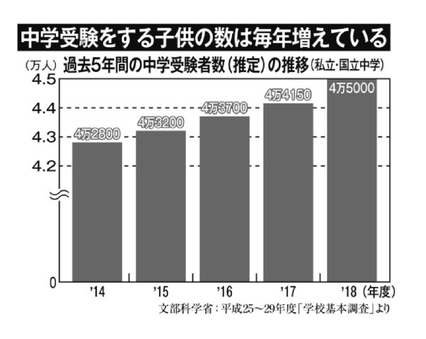 増加する 思考型入試 レゴブロックを使用する中学も Newsポストセブン 増加する 思考型入試 レゴブロックを使用する中学も Newsポストセブン