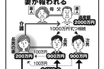 相続新ルールの落とし穴　義理の親を「人知れず介護」はNG