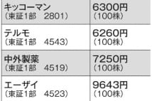 大発会で上がりやすい株 2019年は「キャッシュレス化」がカギか
