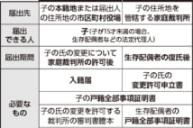 家族みんなで再出発、「死後離婚」で子の氏を旧姓に変更する方法