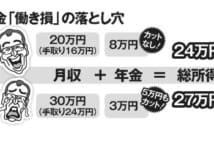 定年後一番得する働き方は? 在職老齢年金の壁に注意