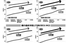 「勉強ができる母×息子」が最強の組み合わせ?その理由は