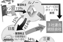 日産がルノーとの交渉に勝つための秘策を大前研一氏が明かす