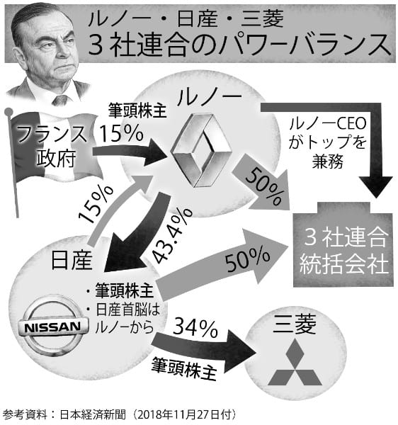 3社連合のパワーバランス