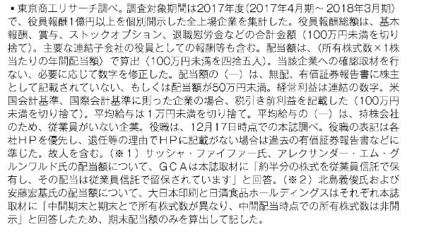 ランキングについて（注）