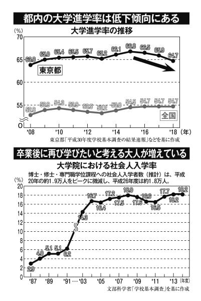 写真 4人に1人がお受験する東京23区 公立は2極化進む Newsポストセブン