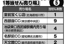 日本唯一の宝くじ研究家が教える「平成最後の宝くじ」ツキ売り場