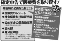 年金生活でも節税できる 「年金確定申告」のやり方
