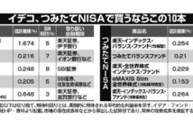 iDeCo、つみたてNISAで買いたい投資信託 厳選10本