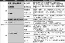 10月の増税前に続々と…　ズルい「フライング値上げ」カレンダー