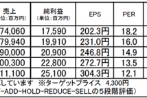 日油:多角化経営による事業拡大可能性が評価される銘柄