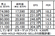 日油：多角化経営による事業拡大可能性が評価される銘柄