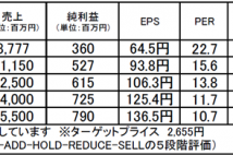 三機サービス:確固たる安定収益源持ち、成長の見込みあり