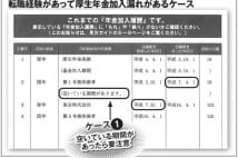消えた年金 転職、社名変更、名字が変わった人は要注意