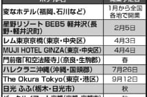 進化系ホテル増加中! 2019年開業の注目ホテル10選