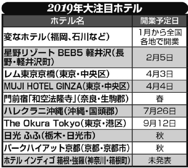 2019年に開業する大注目ホテル10