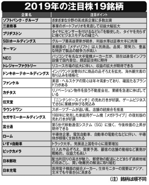 2019年の注目株19銘柄