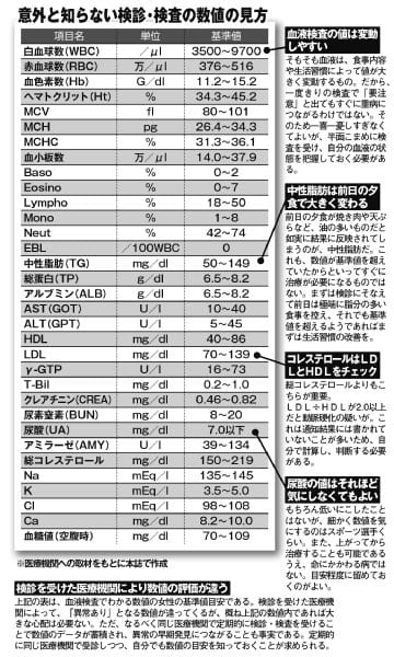 写真 会社の健康診断 要精密検査を1 以内に という取り決めも Newsポストセブン