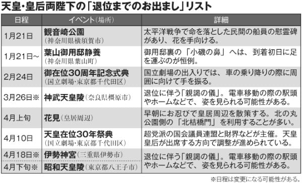 天皇・皇后両陛下の「退位までのお出まし」リスト