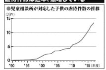 大阪で発生「タワマン内児童相談所」設立反対運動の顛末