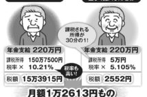 年金生活者、配偶者控除の申告忘れで「税金60倍」ペナルティの理不尽