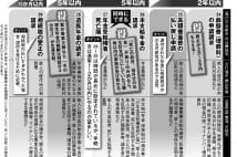 親の死後、もらい損ねた年金と払い過ぎた相続税を取り戻す