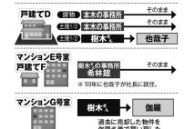 樹木希林さんにみる「賢い相続」　空き家は賃貸に、会社も名義変更