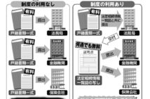 死後の厄介な手続きを解消、「法定相続情報証明制度」の絶大なメリット