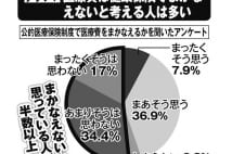 医療保険・がん保険、80才までに総額800万円超の出費も