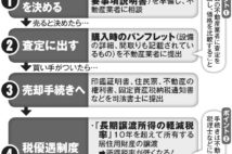 「実家の売却」手続きの流れを解説　税制優遇はフル活用を