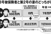 パート妻の収入「130万円の壁」を超えるべきか否かの判断ポイント