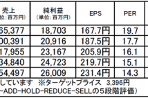 日立物流：安定的な業績拡大は魅力