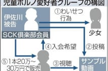 【衝撃事件の核心】少女たちの心に入り込んだ男の手口