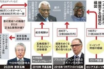 東京五輪疑惑、仏捜査のカギ握る「シンガポールの男」