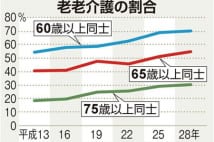 人生100年時代に「超老老介護」の悲劇