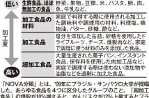 “超加工食品”にリスク？　即席めんの賢い見分け方