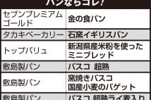 パンの選び方 トランス脂肪酸の有無より脂質低いものを