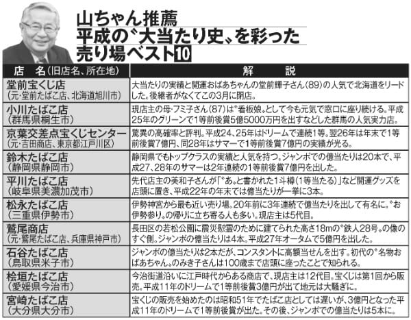 山ちゃん推薦　平成の”大当たり史”を彩った売り場ベスト10