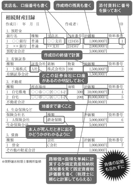 財産 目録 の 作り方