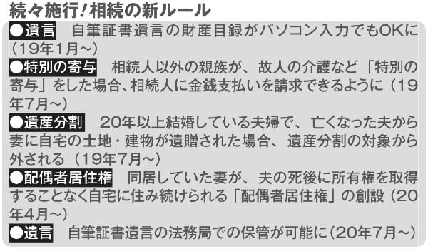 続々施行される相続の新ルール