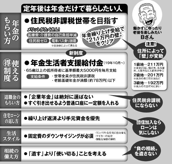 定年後に年金だけで暮らしたい人は？