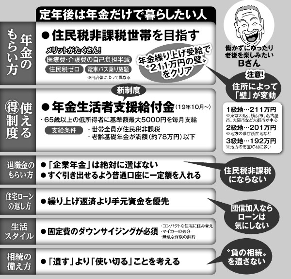 定年後に働くor働かない 得られるお金を最大化する方法 Newsポストセブン