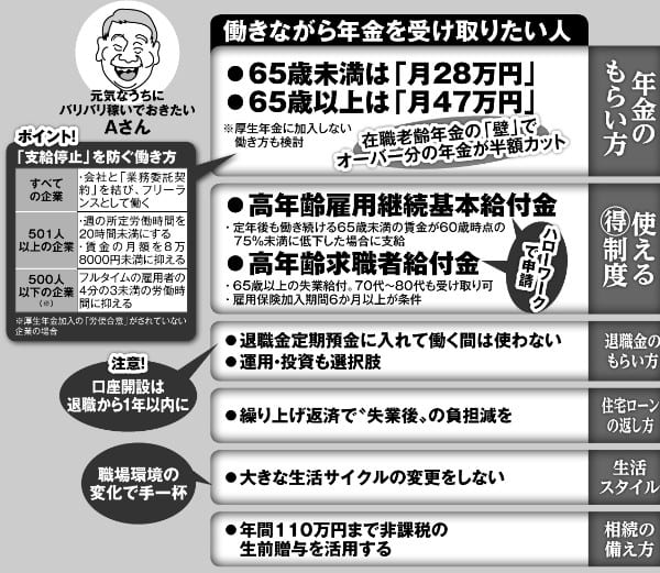 働きながら年金を受け取りたい人はどうする