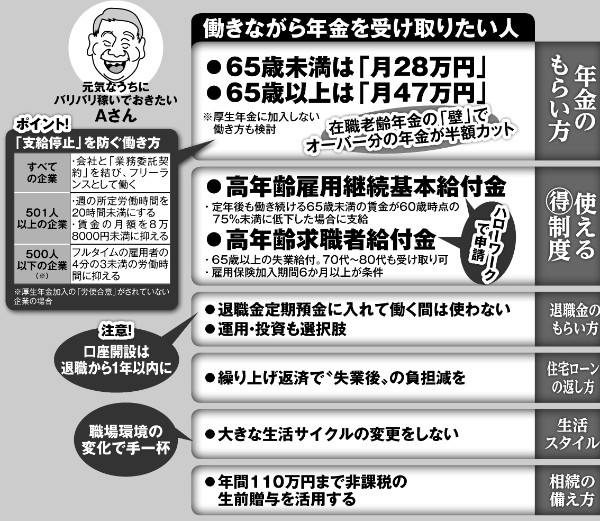 障害年金をもらいながら働く方法 本