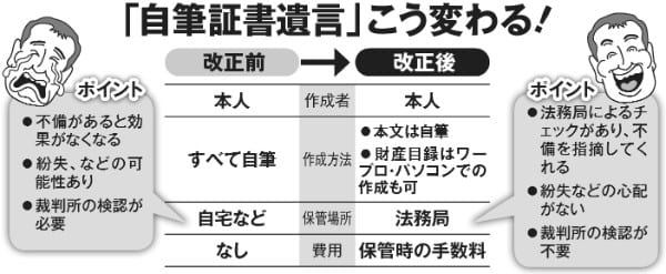 「自筆証書遺言」こう変わる