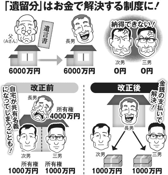 「遺留分」はお金で解決する制度に